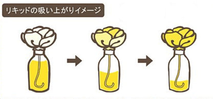 【SOLA Palette ソラパレット】ソラフラワーディフューザー イエローポムグラネイト