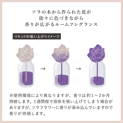 【SOLA Palette】ソラパレット ソラフラワーディフューザー イエローポムグラネイト